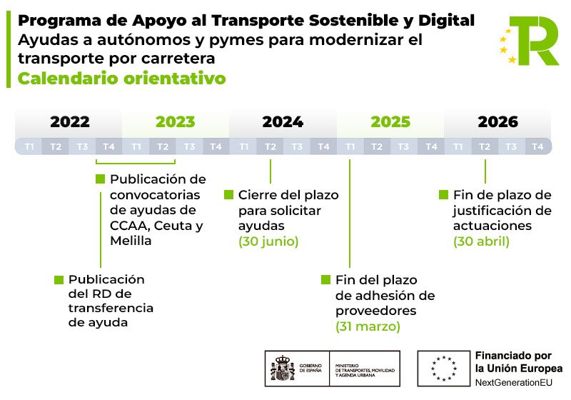 Programa de Ayudas a la Modernización del Transporte.